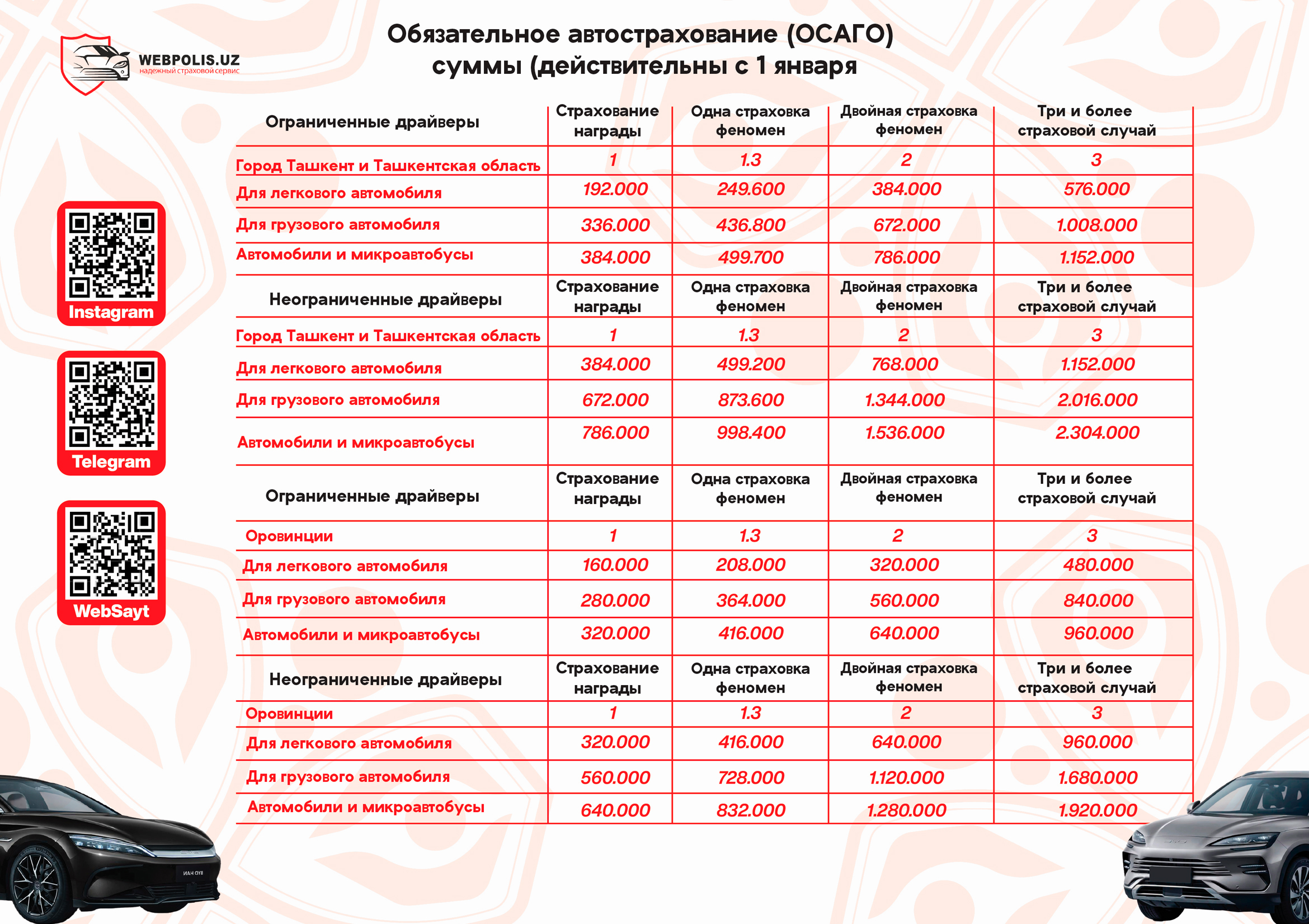 Цены на страхование